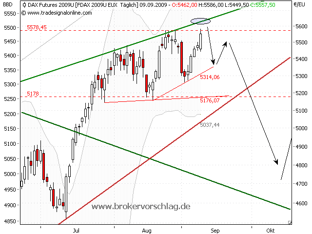 fdax-9-9-2009-d.png