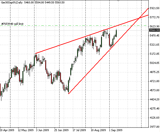 fdax-9-9-2009-e.png