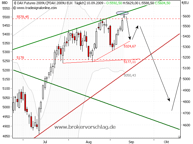 fdax-10-9-2009-a.png