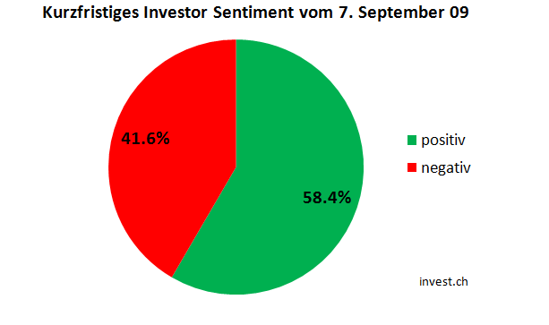 stimmung-schweizer-aktienmarkt.png