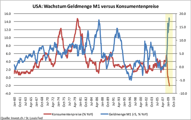 usa-geldmenge-versus-teuerung-was-ist-die-wahre-inflation.gif