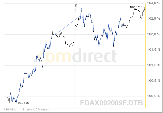 fdax-10-9-2009-cd.png