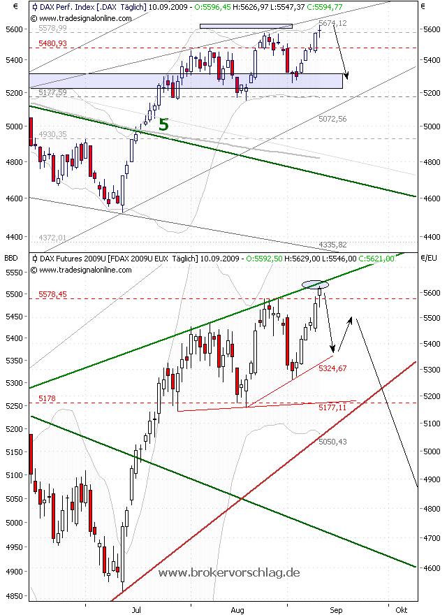 fdax-10-9-2009-c.png