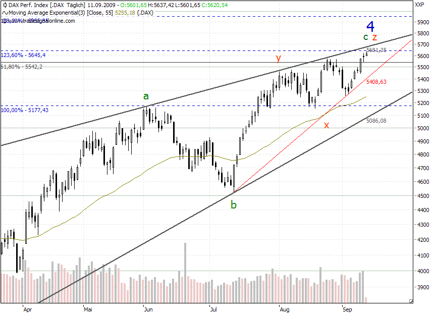DAX_11-09-09-daily.png