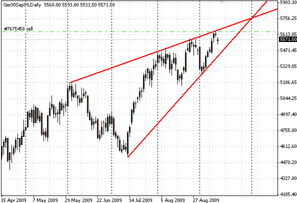 fdax-14-9-2009-a.png