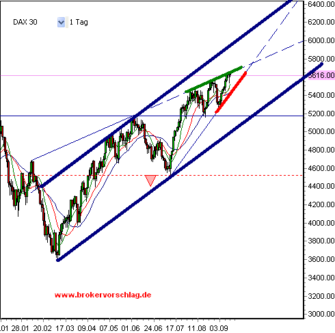 fdax-tag-15-9-2009-a.PNG