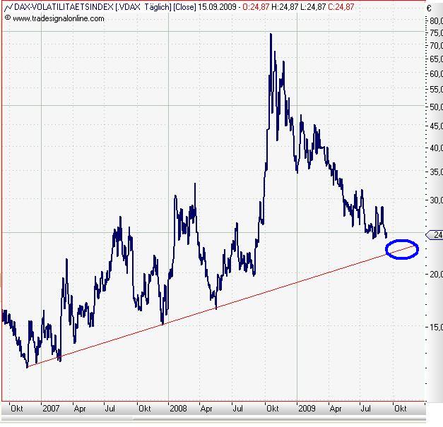 VDax daily September 2009.JPG