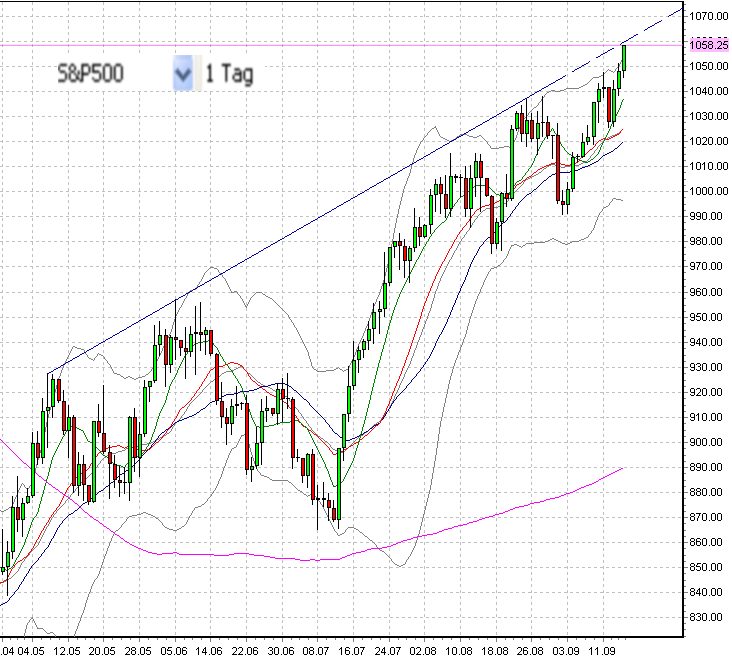 sp500-es_16_9_2009-a.png