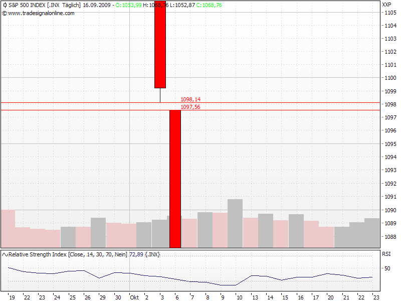 SPX_Okt08-GAP.png