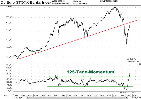 dj-euro-stoxx-banks-index.jpg