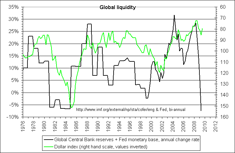 global_liquidity_cofer_base2.png