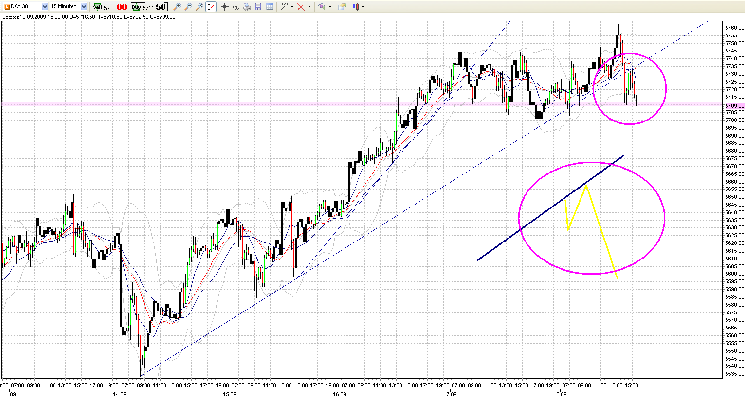 fdax-a-18-9-2009.png