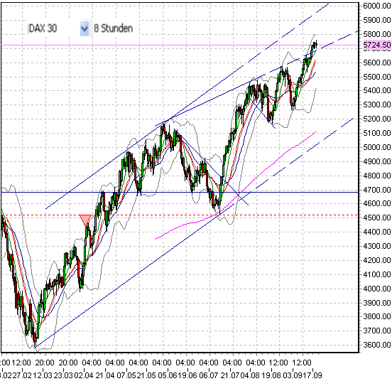 fdax-b-18-9-2009.png