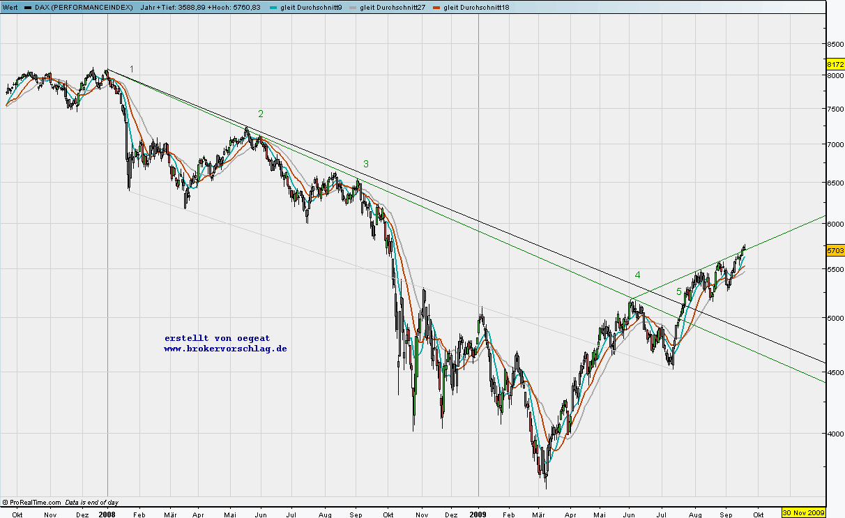 dax-ueber-18-9-2009.png