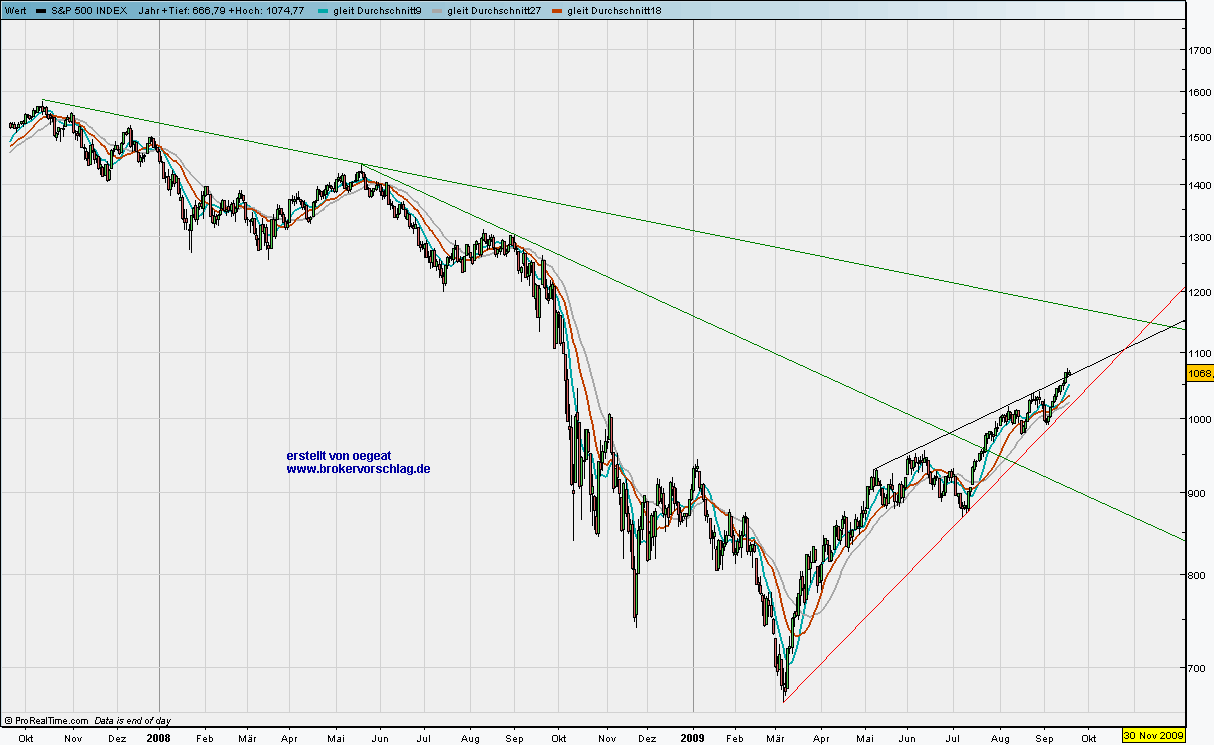 sp500-ueber-18-9-2009.png