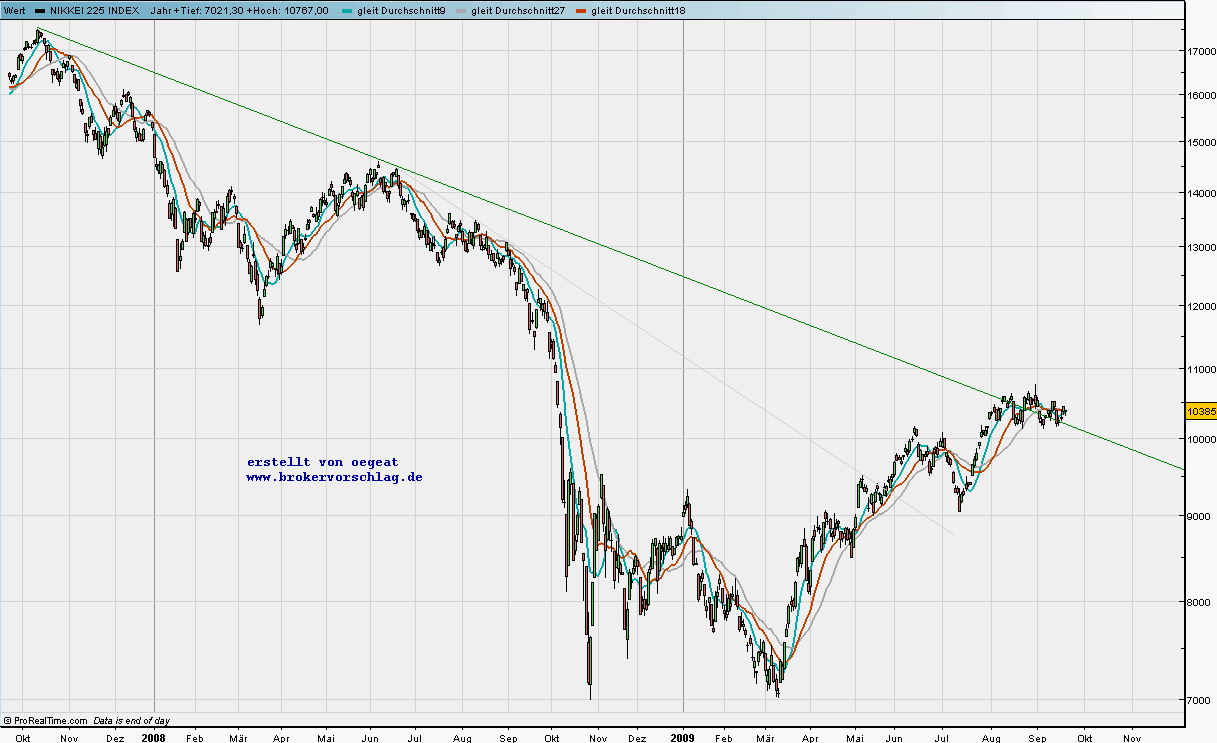 nikkei-ueber-18-9-2009.png