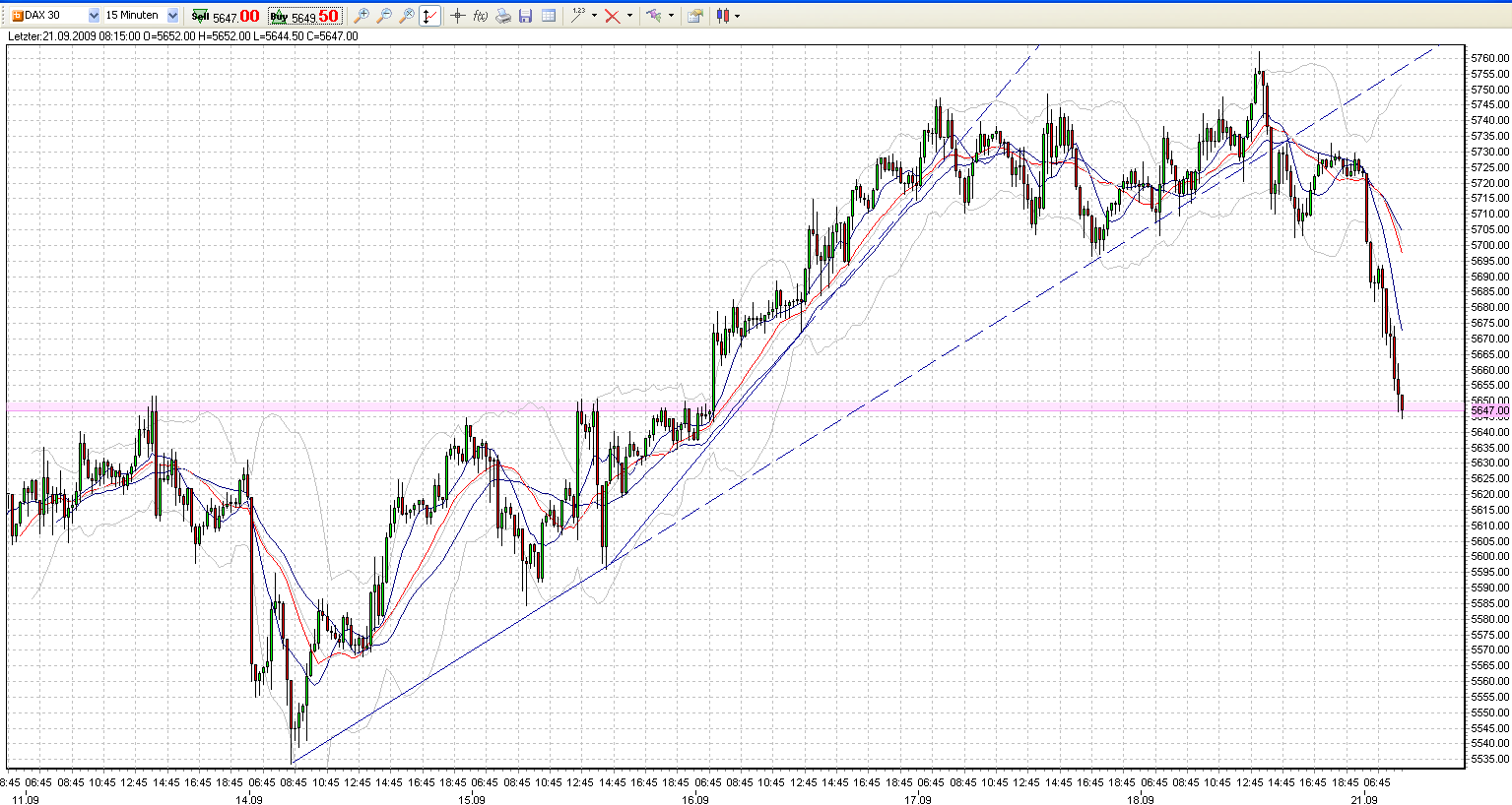 dax-verlauf-21-9-2009.png