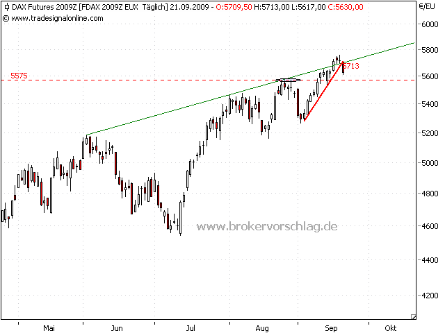 fdax-a-21-9-2009.png