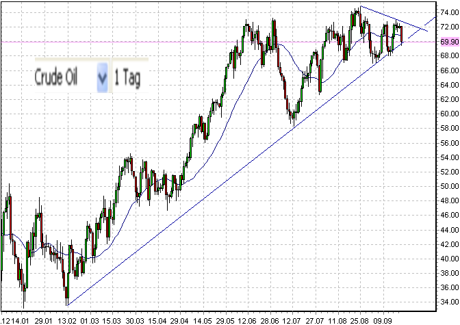 wti-verlauf-21-9-2009.png