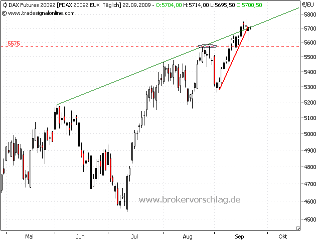 fdax-a-22-9-2009.png