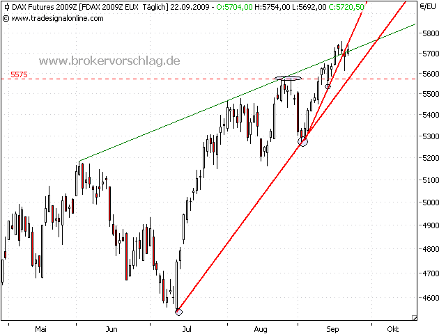 fdax-c-22-9-2009.png