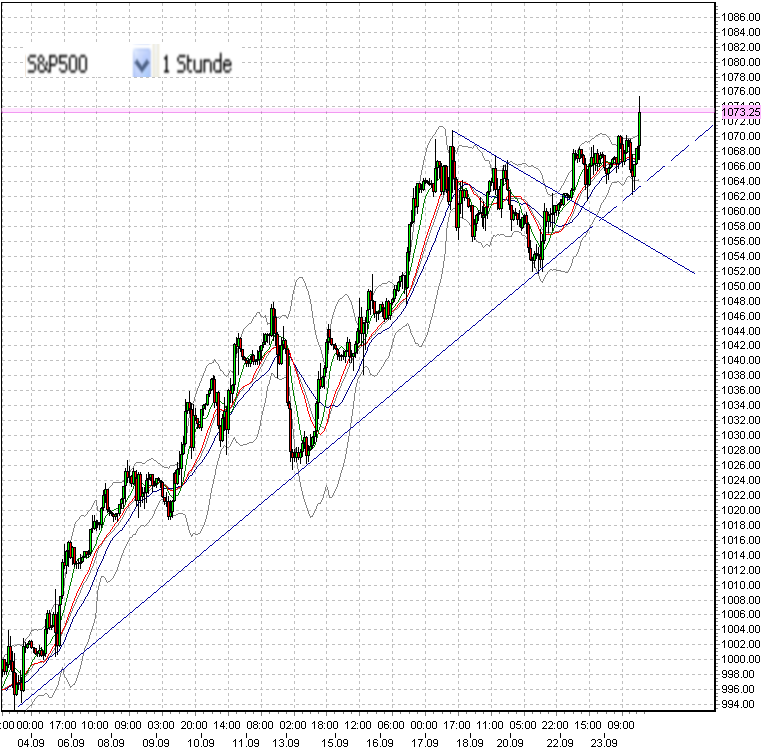 sp500-a-12-8-2009-b.png
