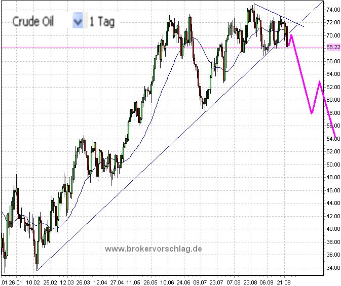 wti-bruch.-12-8-2009-b.png