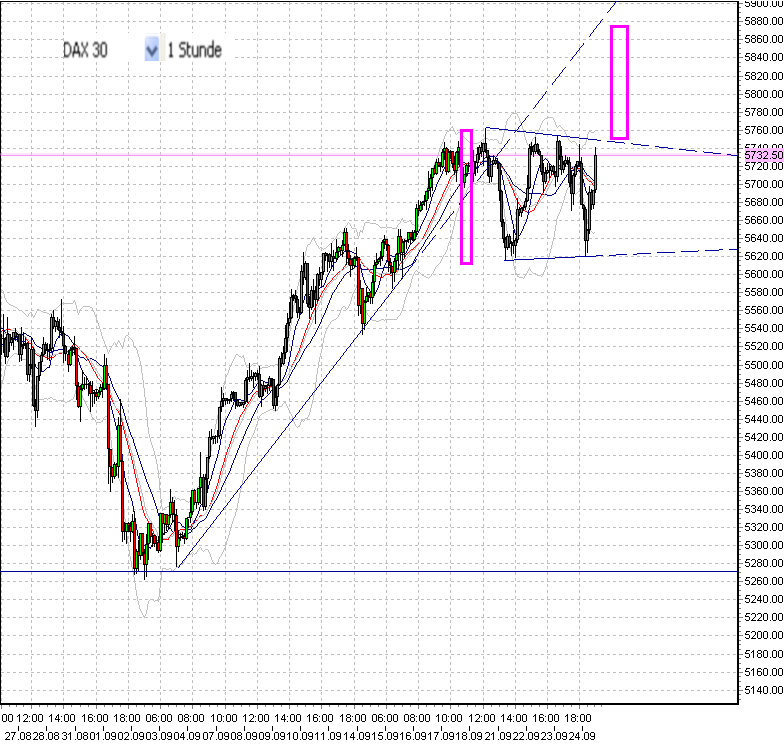 60 min-fdax-23-9-2009.PNG