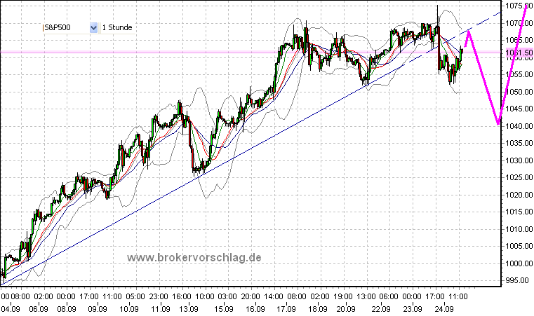 sp500-a-fdax-23-9-2009.PNG