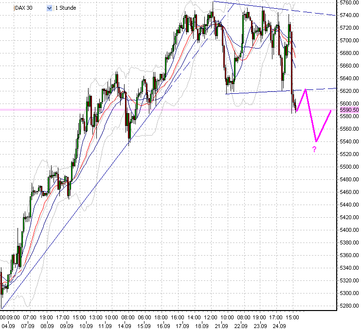 60 min-fdax-2-23-9-2009.PNG