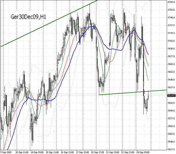 60 min-fdax-3-23-9-2009.PNG