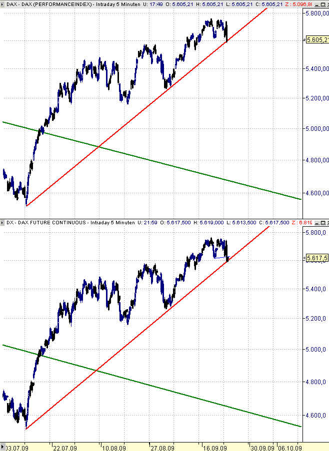 fdax-index-am-23-9-2009.PNG