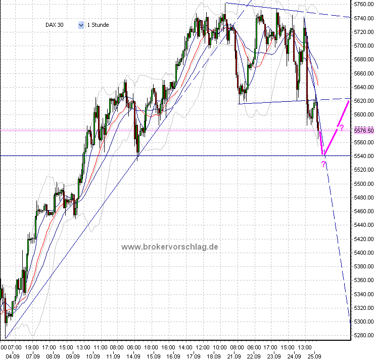 fdax-a-15-9-2009.PNG