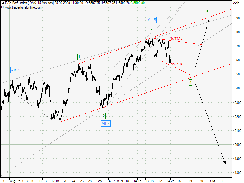 DAX_25-09-09.png