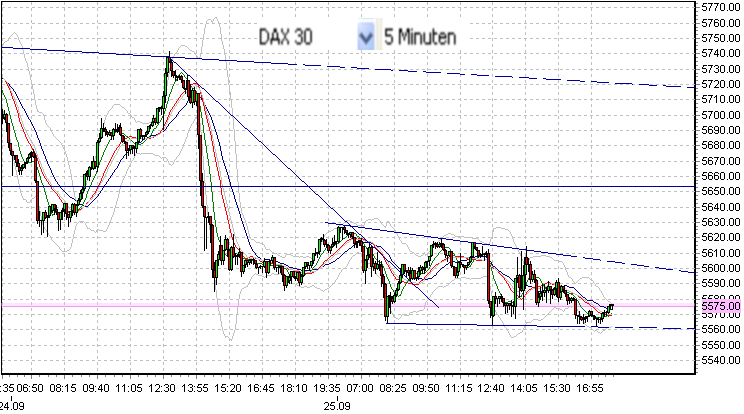 fdax-b-25-9-2009.PNG