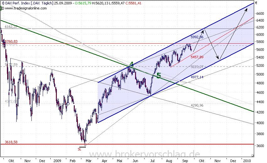 fdax-c-25-9-2009.PNG