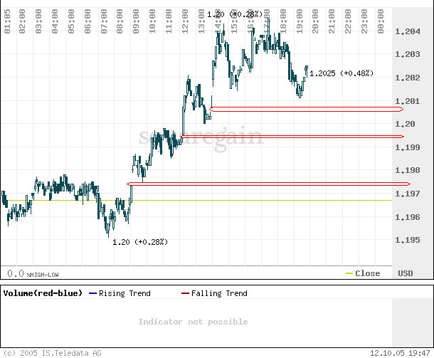 Eur-Dol.gif