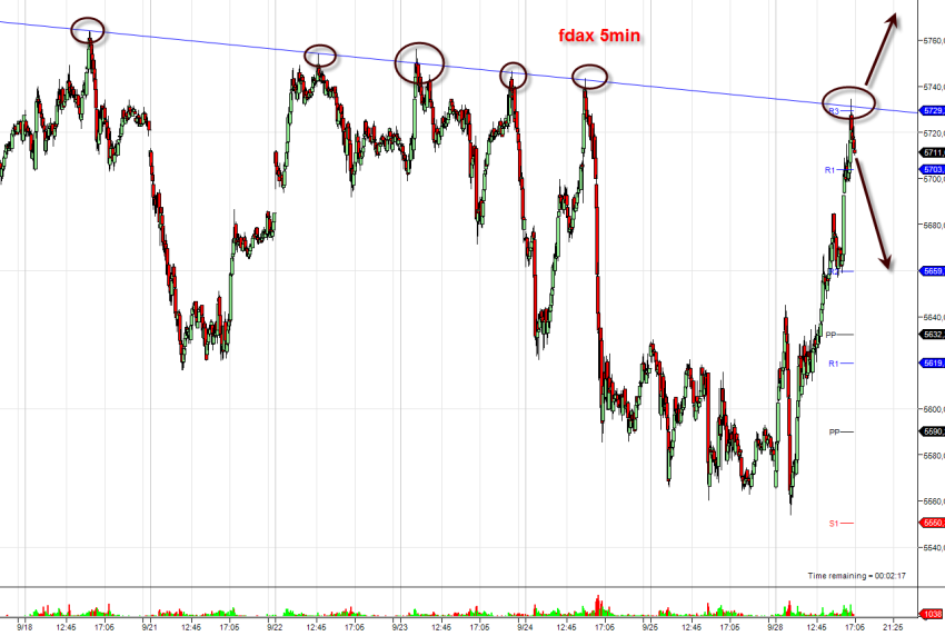 fdax-5min 28.9.2009.png