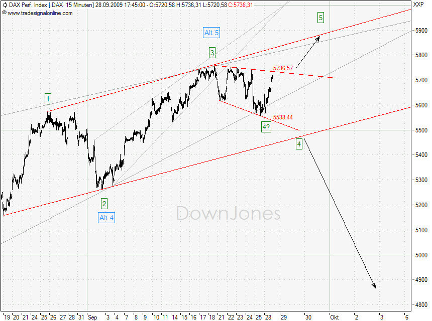 DAX_28-09-09-M15.png