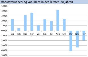 wti-b-30-9-2009.png