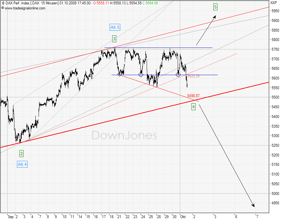 DAX_01-10-09-M15.png