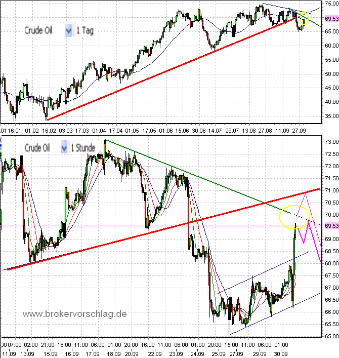 wti-c-30-9-2009.png