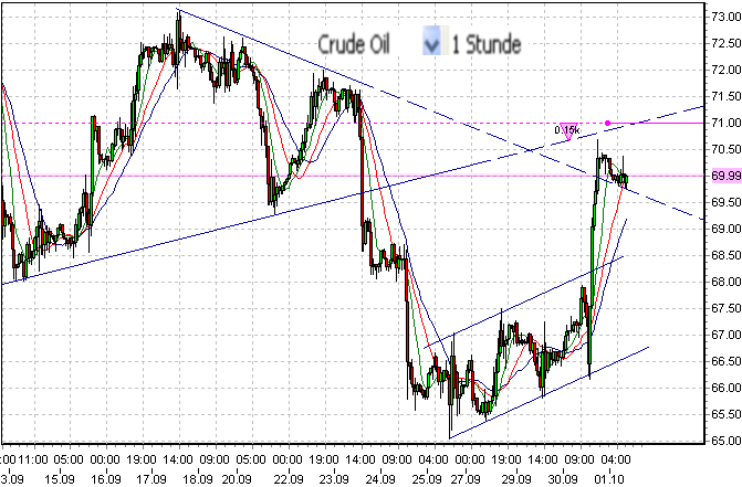 wti-a-1-10-2009.png