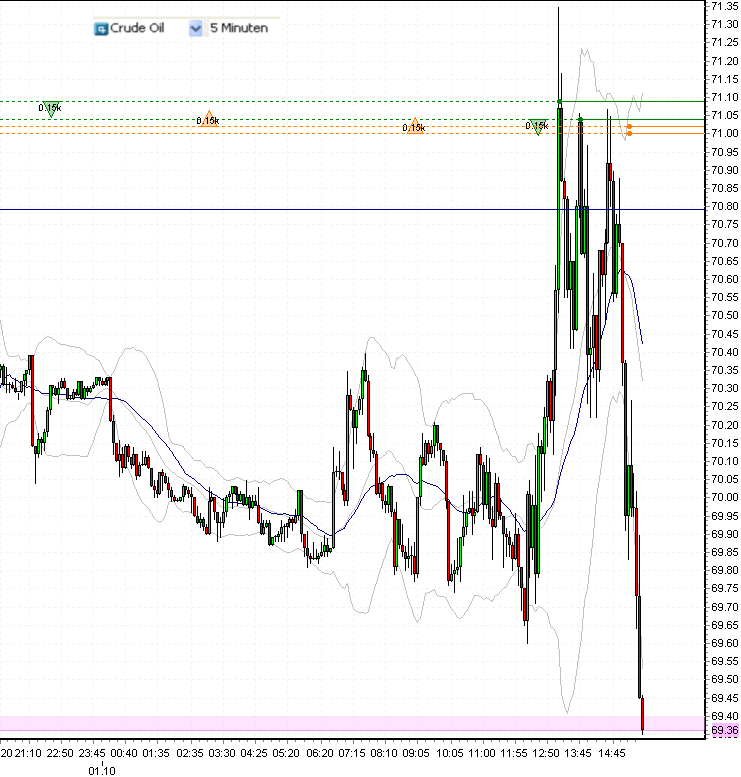 wti-b-1-10-2009.png