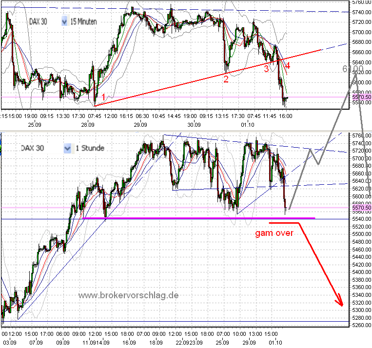 dax-fdax-a-1-10-2009.png