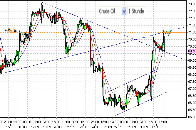 wti-c-1-10-2009.png