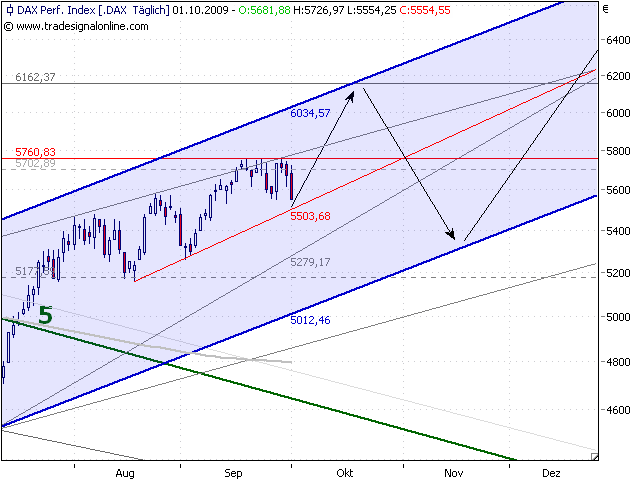 dax-fdax-a-1-10-2009.png