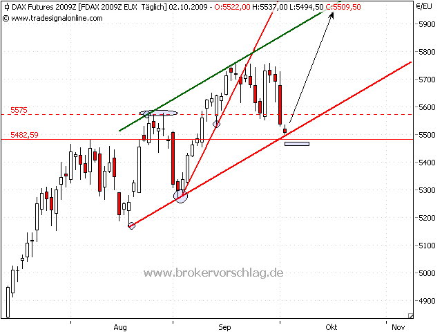 fdax-a-2-10.2009.png