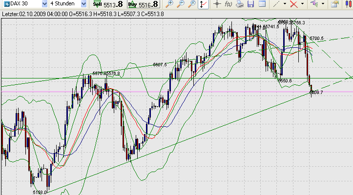 fdax-b-2-10.2009.png