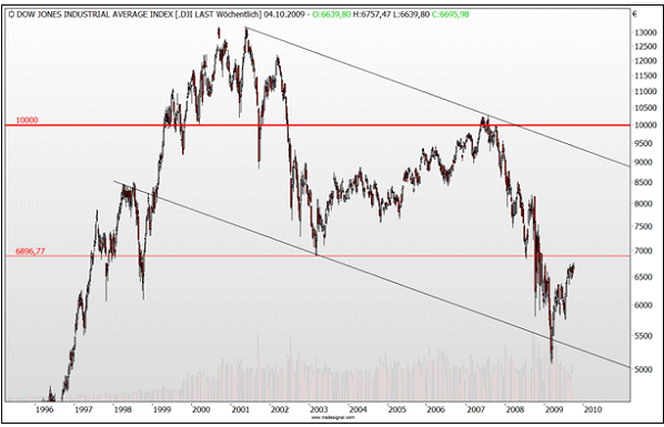 dji_in_euro.png